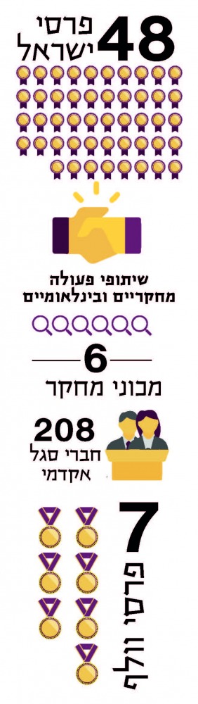 facts2