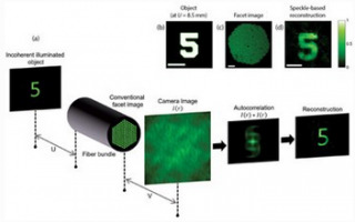 דרך חדשה להדמיה אנדוסקופית דרך סיבים אופטים - ד"ר אורי כץ דרך חדשה להדמיה אנדוסקופית דרך סיבים אופטים - ד"ר אורי כץ